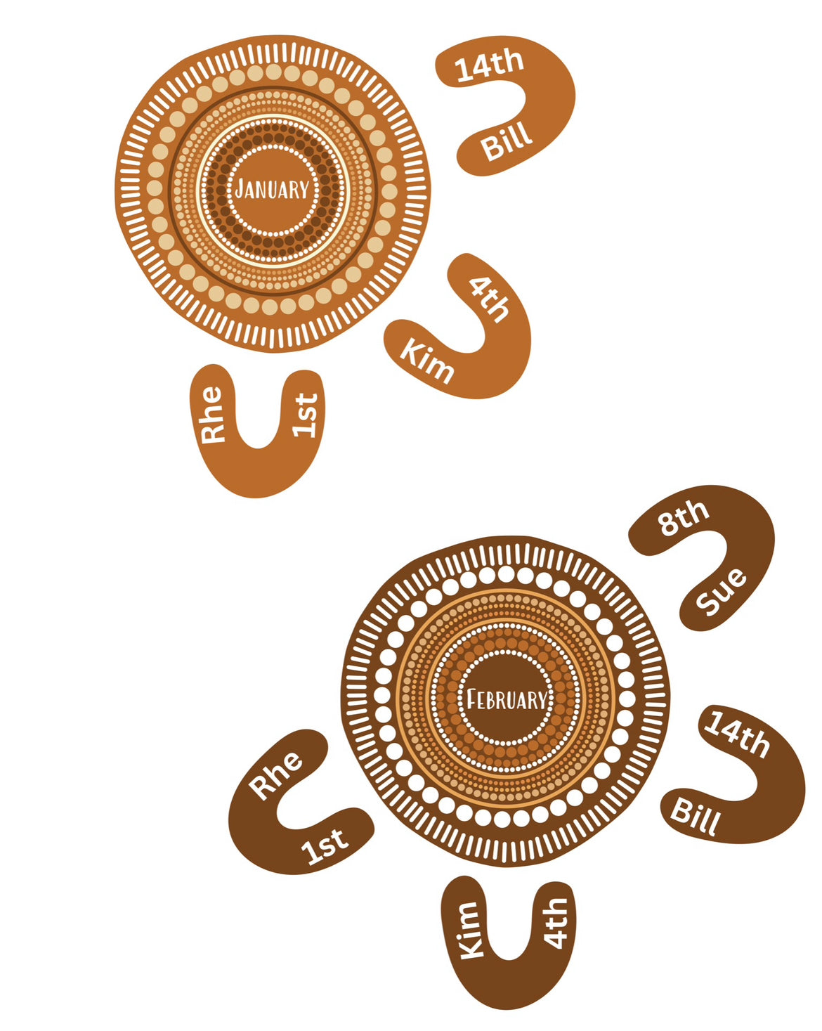 Aboriginal Birthday Chart - Earth (Digital File)